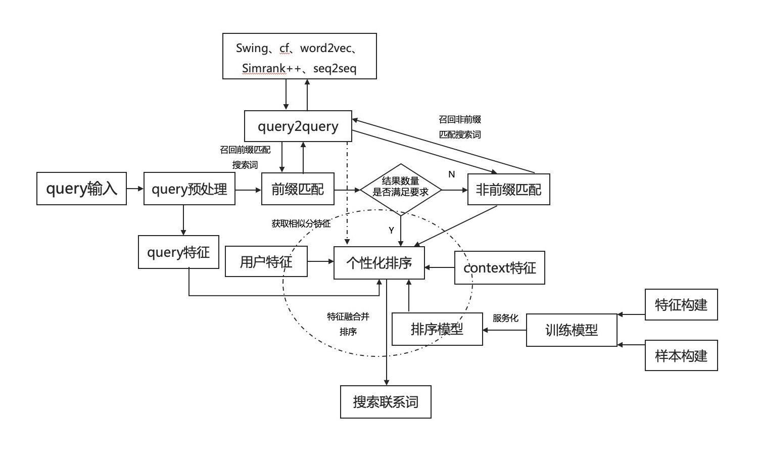 产品经理，产品经理网站